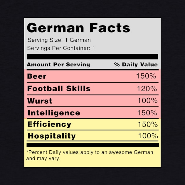 German Facts by swiftscuba